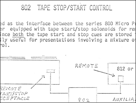 Arion 802